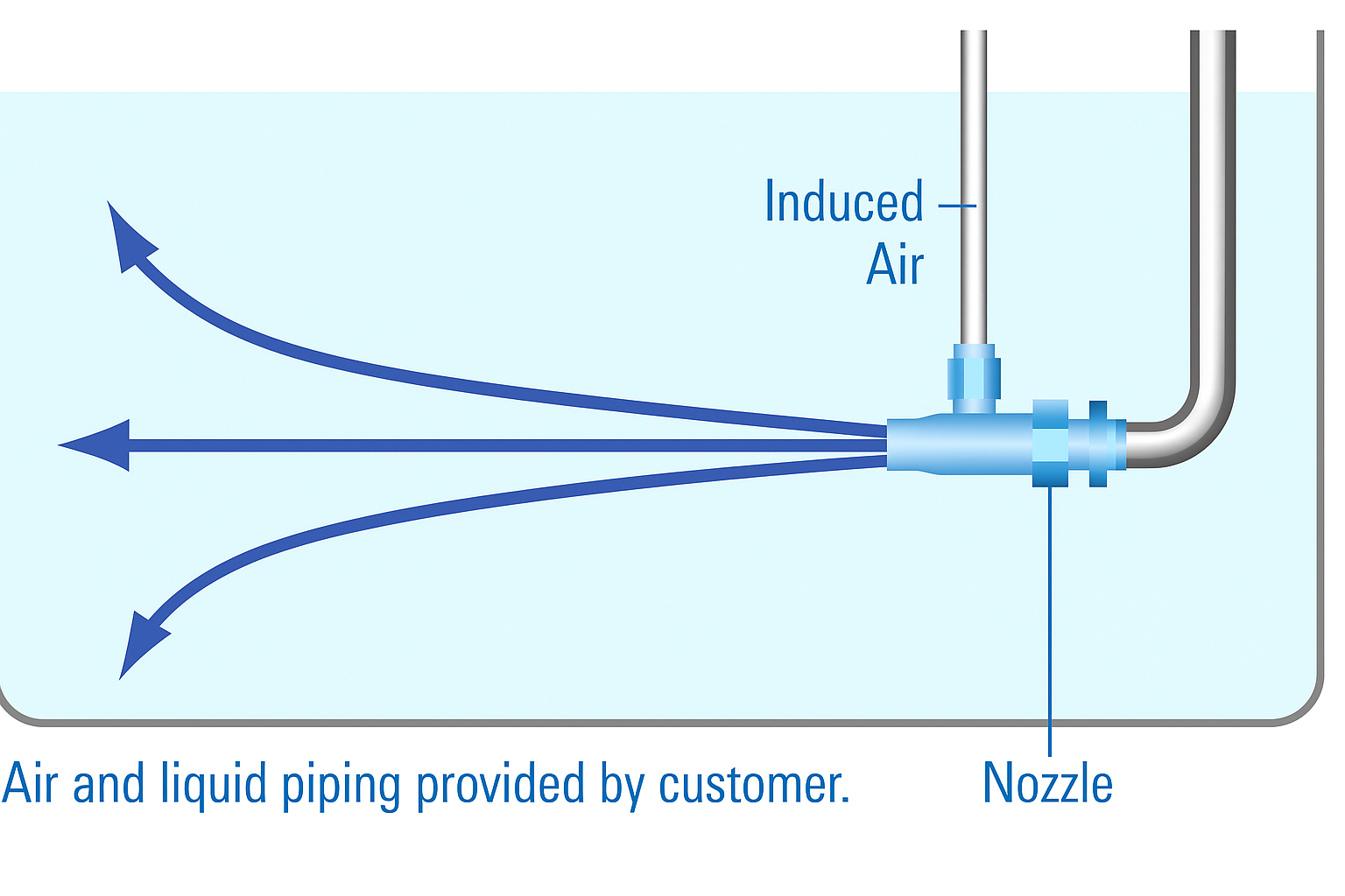 אדוקטור ערבול ערבוב נוזלים