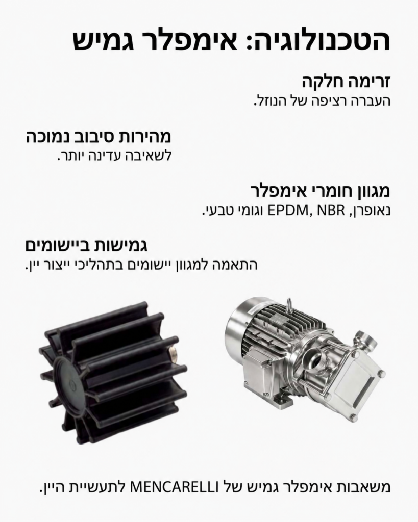 משאבות מזון ויין MENCARELLI